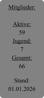 Mitglieder:  Aktive: 59 Jugend: 7 Gesamt: 66  Stand: 01.01.2026